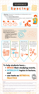 Infographic for Spaced Practice